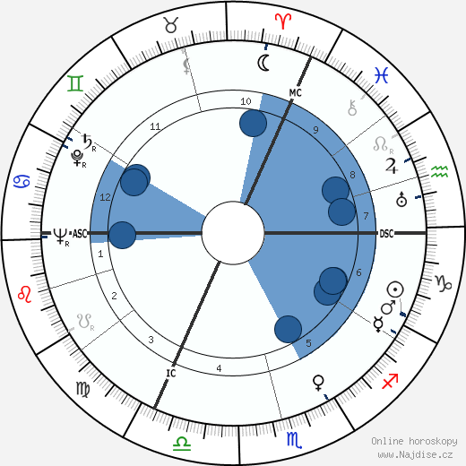 Konrad Georg wikipedie, horoscope, astrology, instagram
