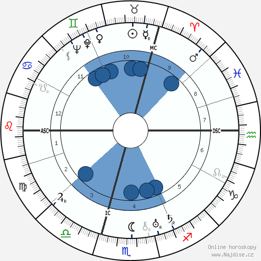 Konrad Henlein wikipedie, horoscope, astrology, instagram