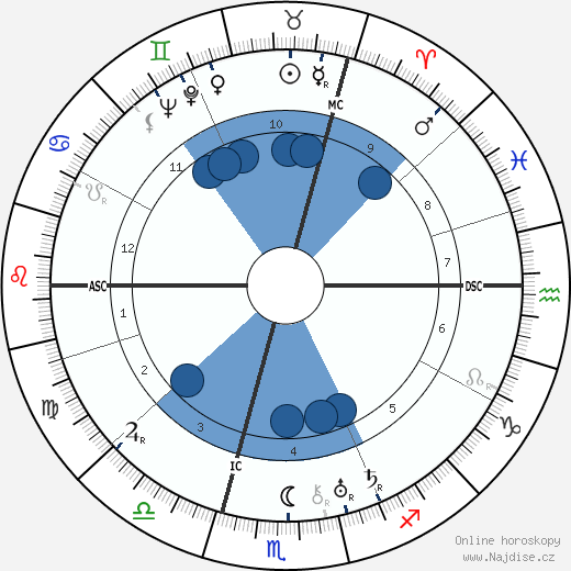 Konrad Henlein wikipedie, životopis, instagram Konrad Henlein wikipedie, horoscope, astrology, instagram