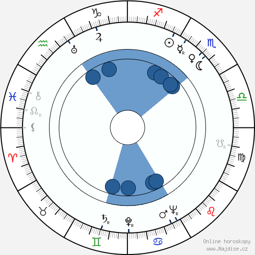 Konrad Morawski wikipedie, horoscope, astrology, instagram