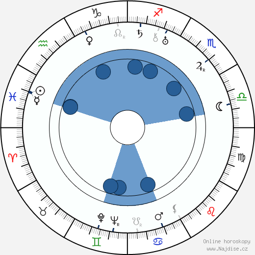 Konrad Thoms wikipedie, horoscope, astrology, instagram