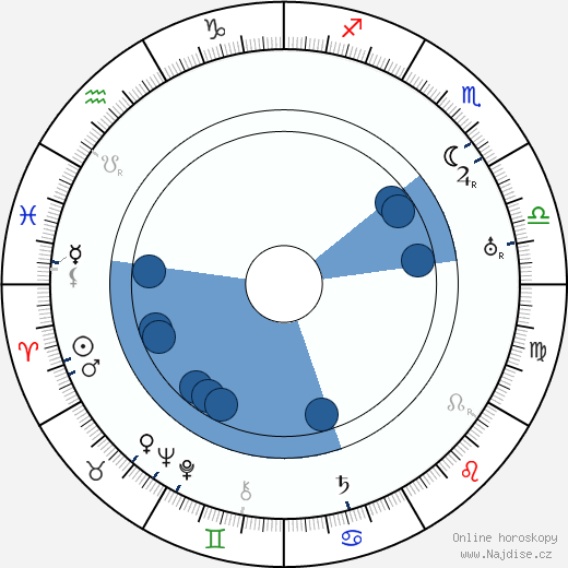Konrad Tom wikipedie, horoscope, astrology, instagram