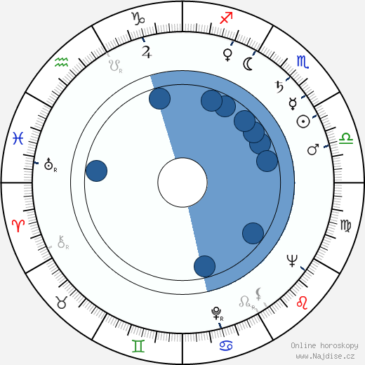 Konrad Wolf wikipedie, horoscope, astrology, instagram