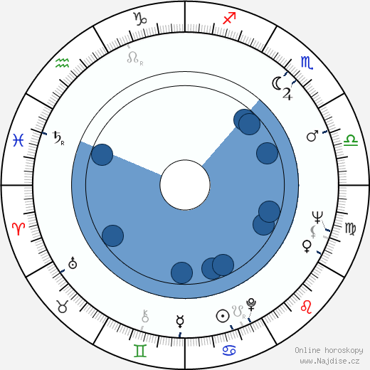 Konstantin Jeršov wikipedie, horoscope, astrology, instagram