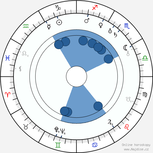 Konstantin Judin wikipedie, horoscope, astrology, instagram