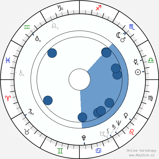 Konstantin Kostov wikipedie, horoscope, astrology, instagram