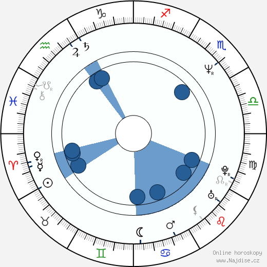 Konstantin Lavroněnko wikipedie, horoscope, astrology, instagram