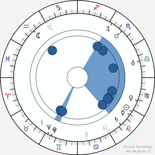 Konstantin Zubov wikipedie, horoscope, astrology, instagram