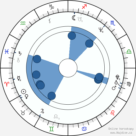 Konstantinos Hatzidakis wikipedie, horoscope, astrology, instagram