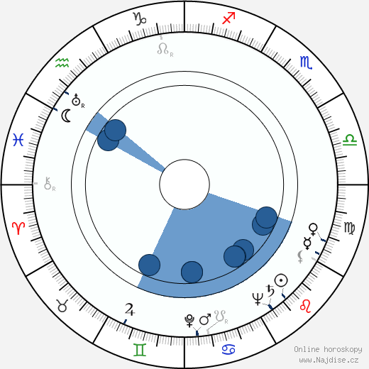 Konstanty Gordon wikipedie, horoscope, astrology, instagram
