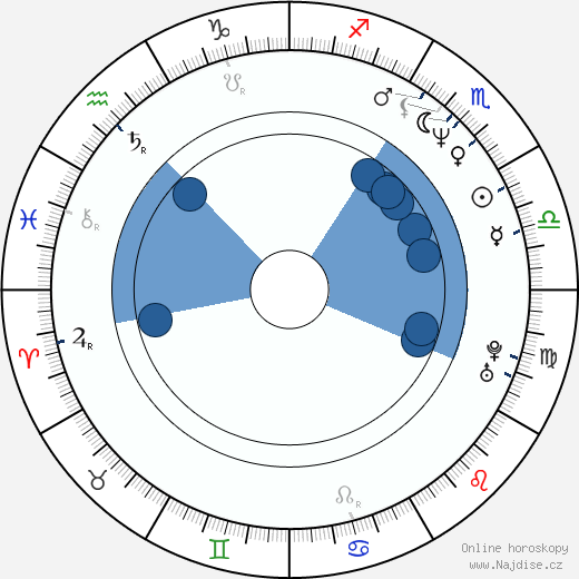 Kool Keith wikipedie, horoscope, astrology, instagram
