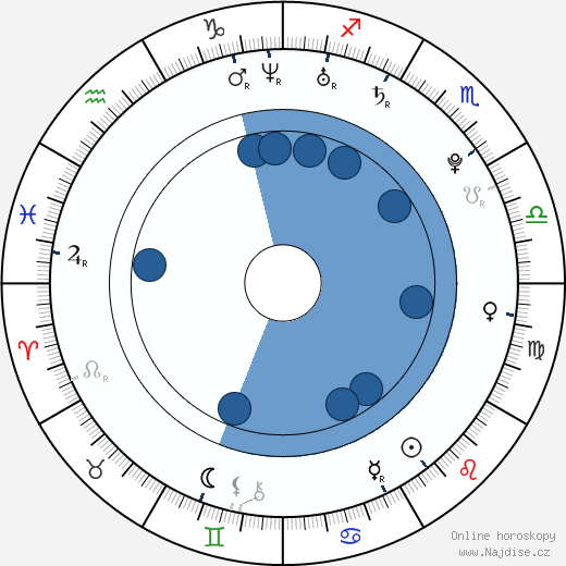 Kortney Kane wikipedie, horoscope, astrology, instagram