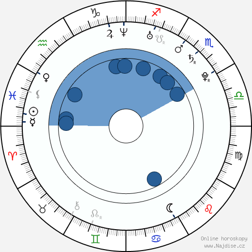 Kory Thompson wikipedie, horoscope, astrology, instagram