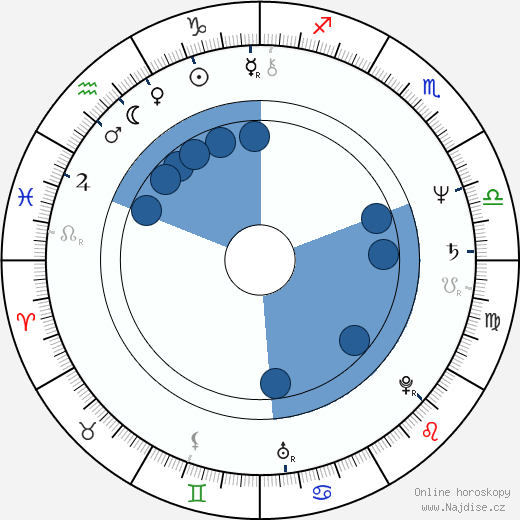 Kostadin Bonev wikipedie, horoscope, astrology, instagram