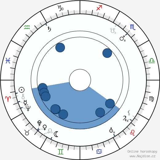 Kosti Elo wikipedie, horoscope, astrology, instagram