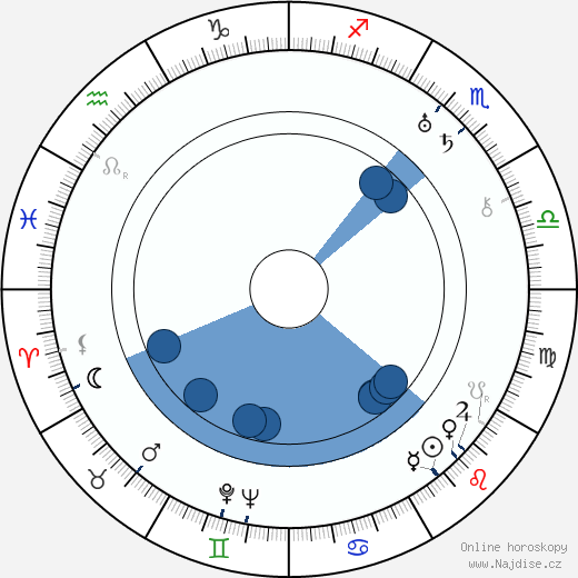 Kote Miqaberidze wikipedie, horoscope, astrology, instagram