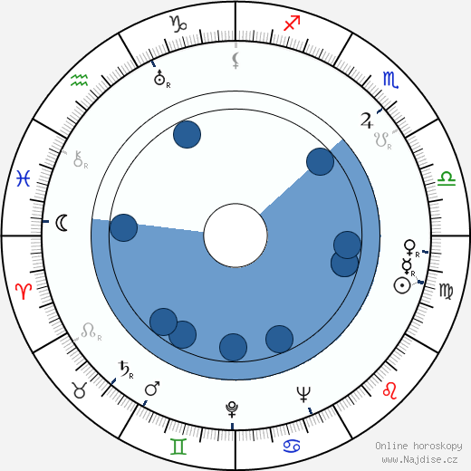 Kózaburó Jošimura wikipedie, horoscope, astrology, instagram