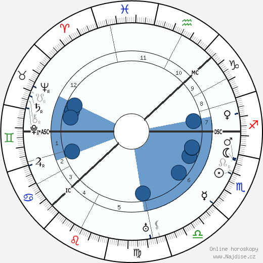 král Gustav VI. Adolf wikipedie, horoscope, astrology, instagram