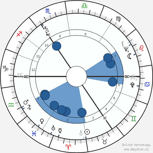 královna Alžběta II. wikipedie, horoscope, astrology, instagram