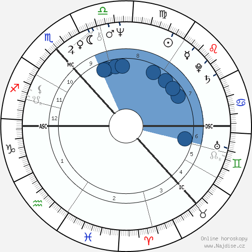 královna Anne-Marie Dánská wikipedie, horoscope, astrology, instagram
