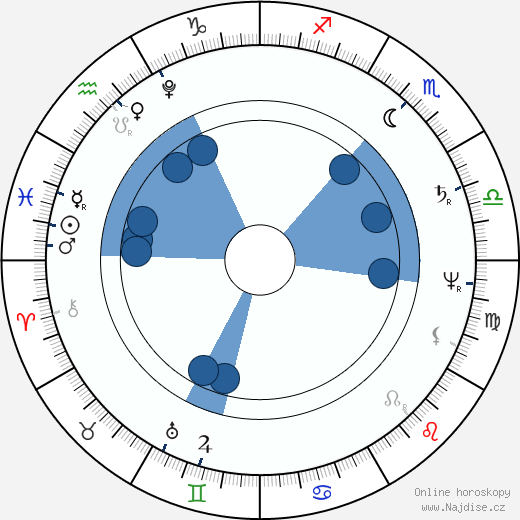 královna Luisa Pruská wikipedie, horoscope, astrology, instagram