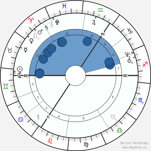 královna Viktorie wikipedie, horoscope, astrology, instagram
