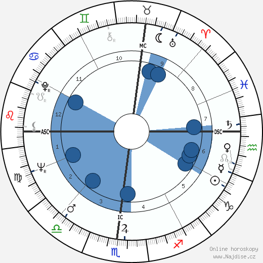 Kreskin wikipedie, horoscope, astrology, instagram
