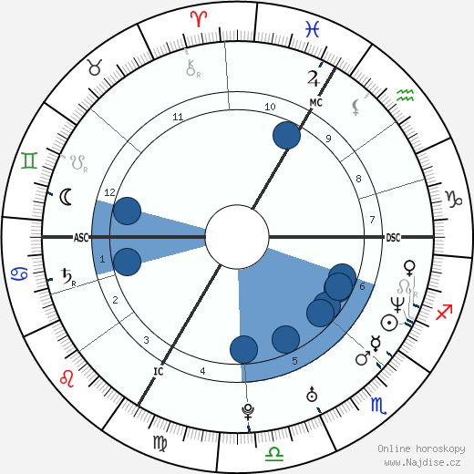 Kriemhild Siegel wikipedie, horoscope, astrology, instagram