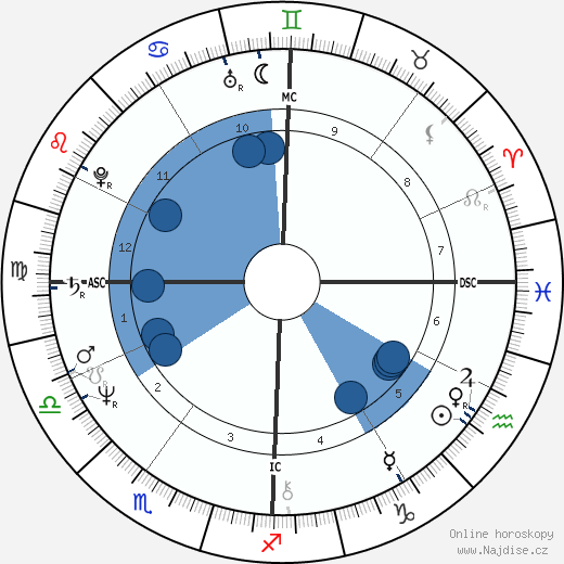 Kris Brandt Riske wikipedie, horoscope, astrology, instagram