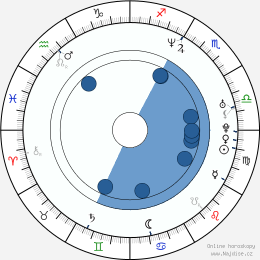 Kris Deskins wikipedie, horoscope, astrology, instagram