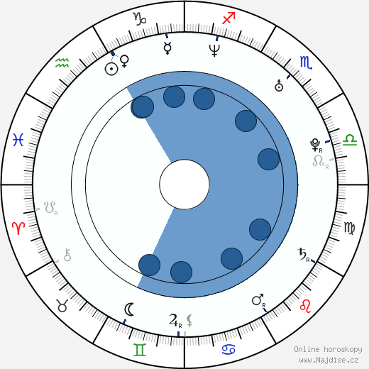 Kris Hulbert wikipedie, horoscope, astrology, instagram