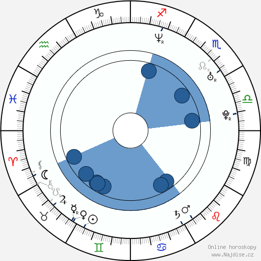 Kris Pope wikipedie, horoscope, astrology, instagram
