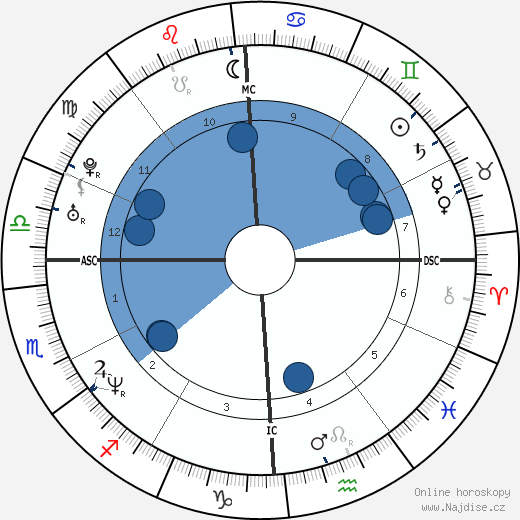 Krista Lea Harrison wikipedie, horoscope, astrology, instagram