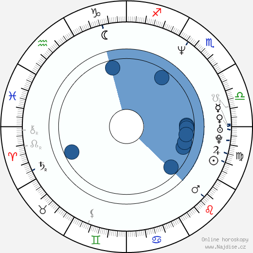 Kristen Cloke wikipedie, horoscope, astrology, instagram