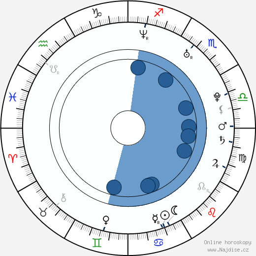 Kristen Connolly wikipedie, horoscope, astrology, instagram