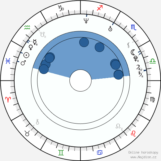 Kristen Foster wikipedie, životopis, instagram Kristen Foster wikipedie, horoscope, astrology, instagram