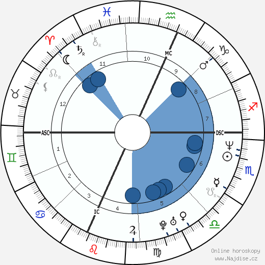 Kristen Gilbert wikipedie, horoscope, astrology, instagram