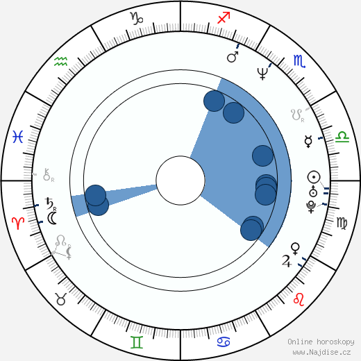 Kristen Johnston wikipedie, horoscope, astrology, instagram