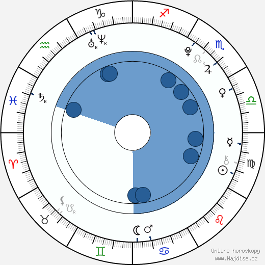 Kristen Rodeheaver wikipedie, horoscope, astrology, instagram