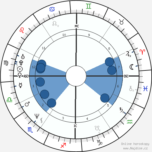 Kristian Alfonso wikipedie, horoscope, astrology, instagram
