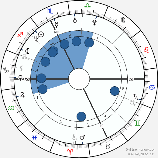 Kristin Bauer wikipedie, horoscope, astrology, instagram