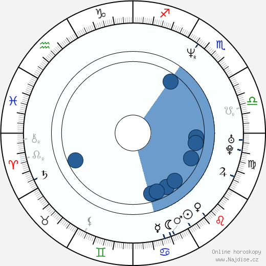 Kristin Chenoweth wikipedie, horoscope, astrology, instagram