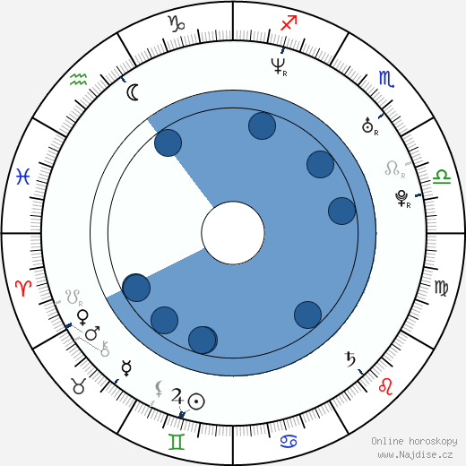 Kristin Gore wikipedie, horoscope, astrology, instagram