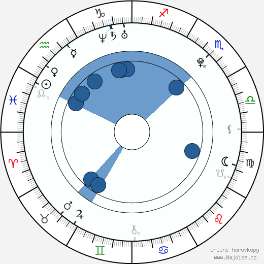 Kristin Herrera wikipedie, horoscope, astrology, instagram