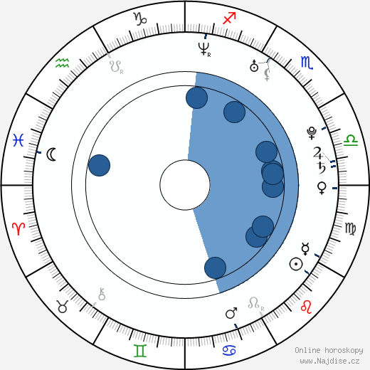 Kristin Holt wikipedie, horoscope, astrology, instagram