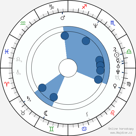 Kristin Kaspersen wikipedie, horoscope, astrology, instagram