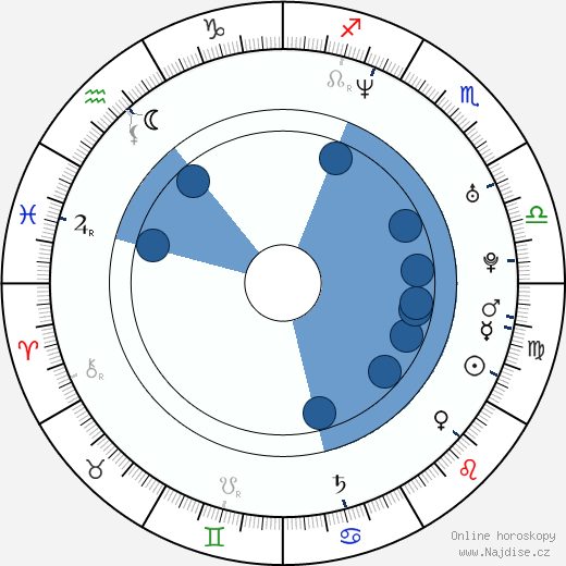 Kristin Lenhardt wikipedie, horoscope, astrology, instagram