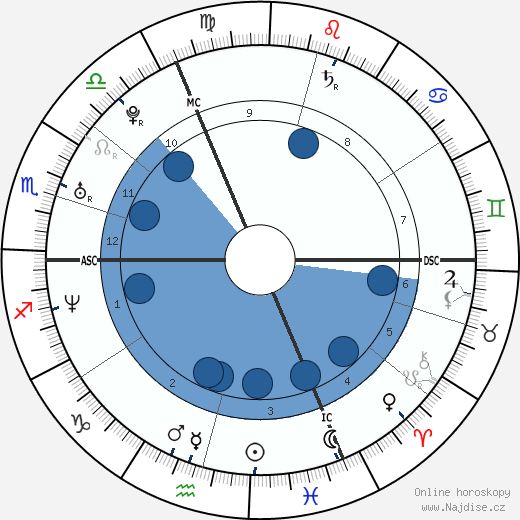 Kristin Smart wikipedie, horoscope, astrology, instagram
