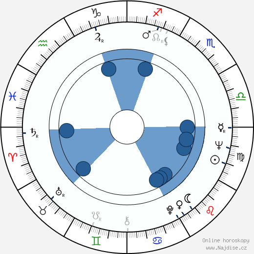 Kristina Adolphson wikipedie, horoscope, astrology, instagram