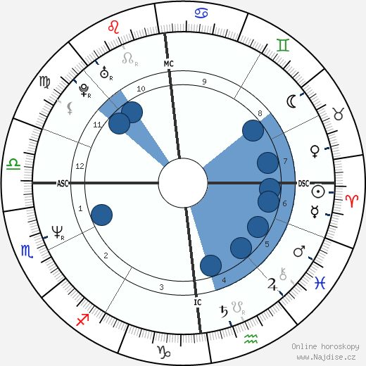 Kristina Bach wikipedie, horoscope, astrology, instagram